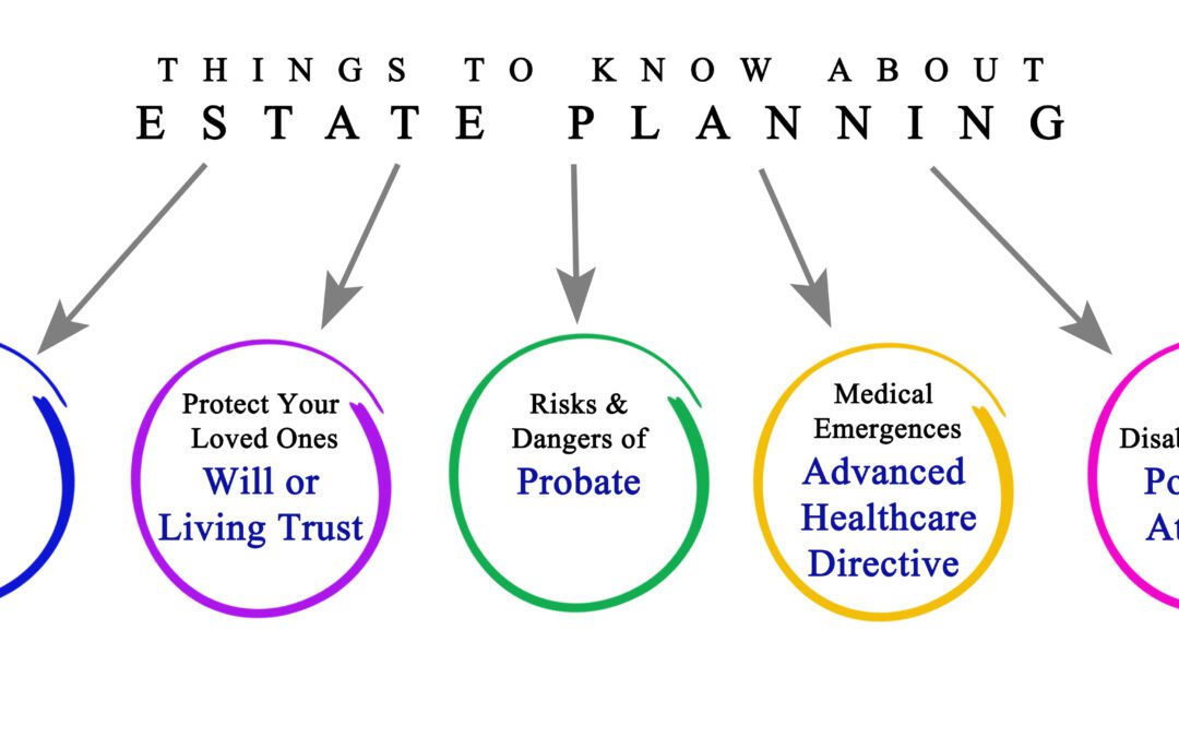 things to know about estate planning pointing to colorful circles showcasing different estate documents to consider