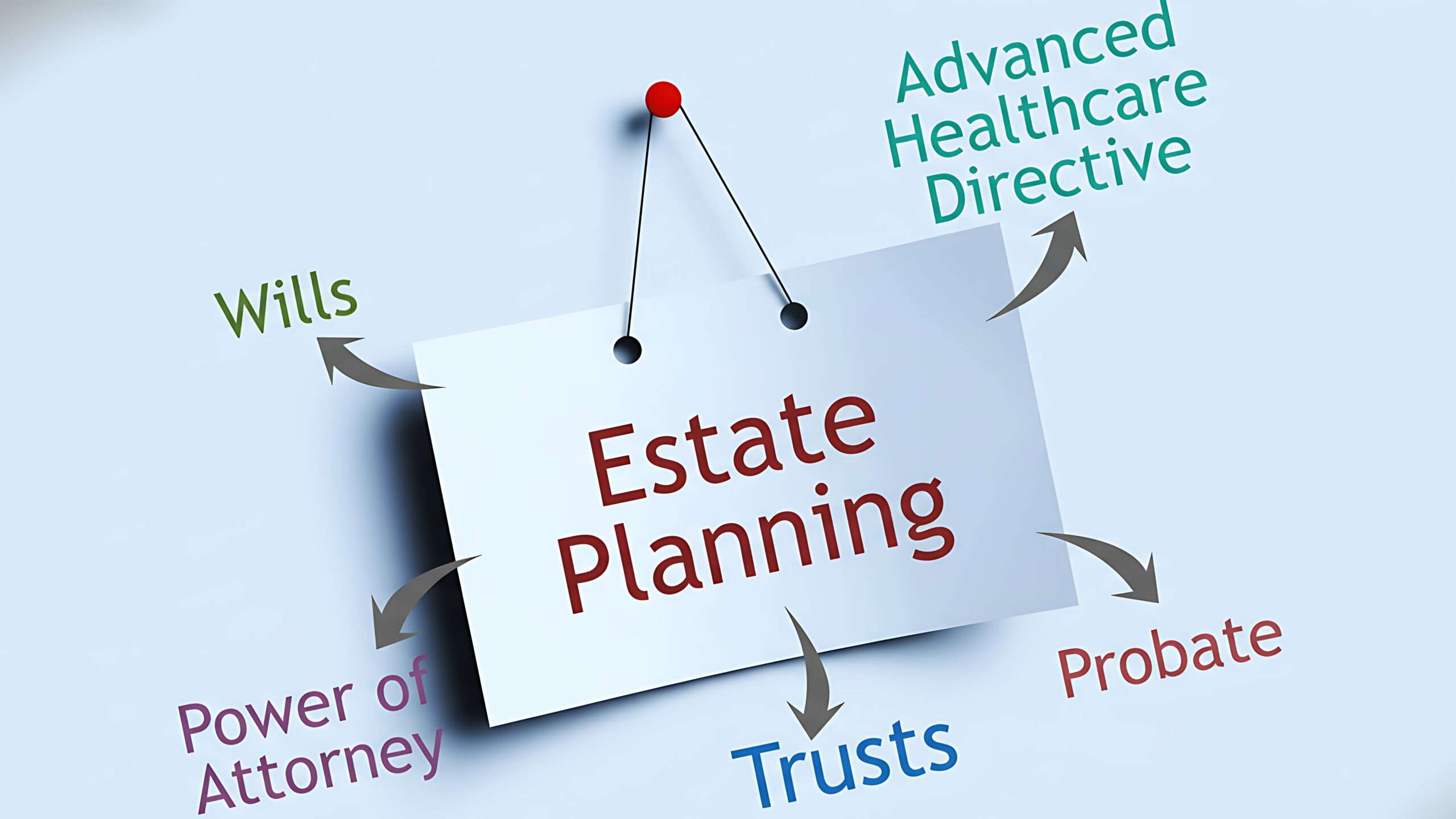 Estate Planning