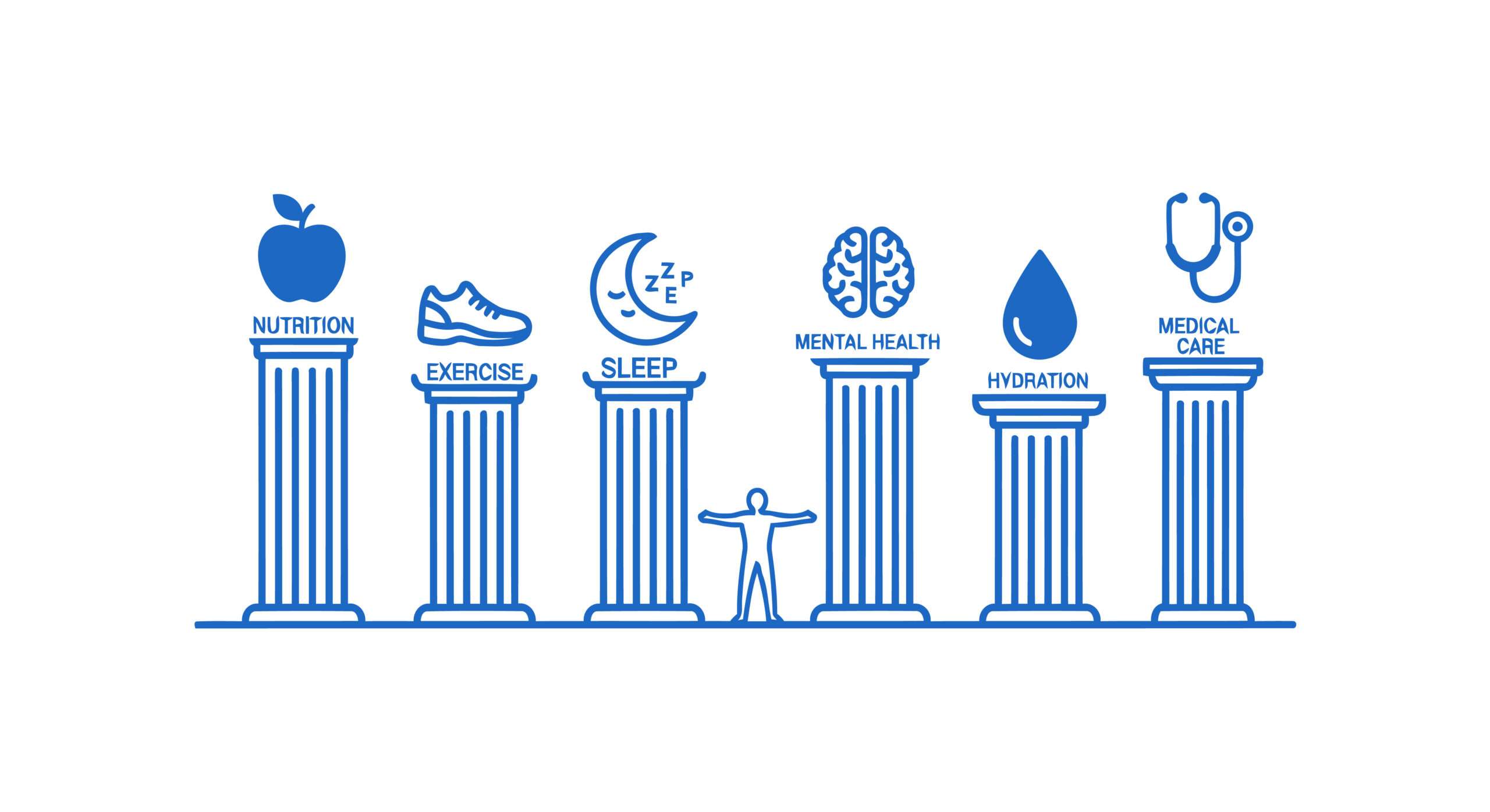 Life Pillar - Health